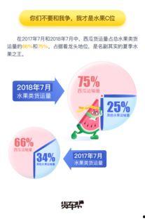 吃瓜看数据,揭秘娱乐圈幕后真相